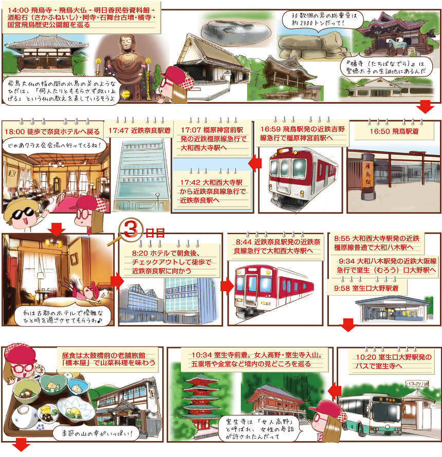「奈良・大和路遊々きっぷ」のおトクさを探れ！